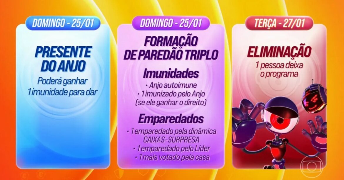 paredao-do-bbb-26:-relembre-dinamica-da-segunda-formacao